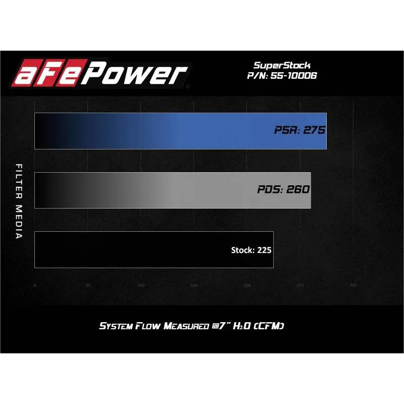 aFe Super Stock Induction System | Ford Mustang 15-23 (55-10006R)