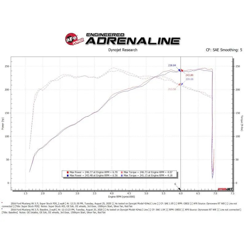 aFe Super Stock Induction System | Ford Mustang 15-23 (55-10007D)
