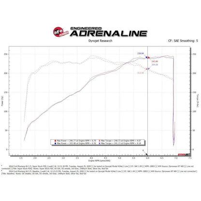aFe Super Stock Induction System | Ford Mustang 15-23 (55-10007D)