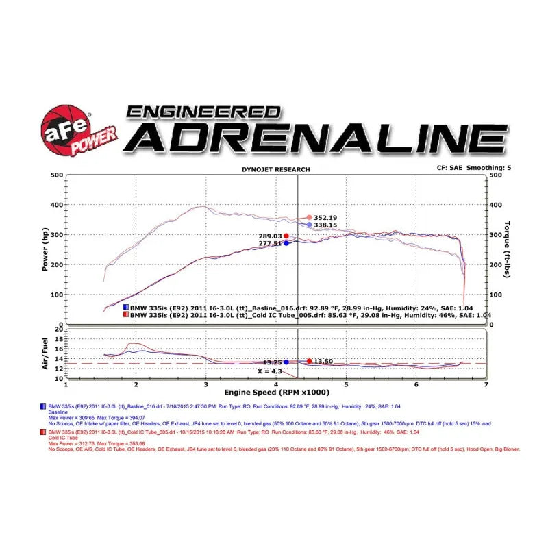 aFe BladeRunner 3in Intercooler Tube Cold Side | BMW 3 Series E90/E91/E92/E93 (08-13) (46-20159-B)