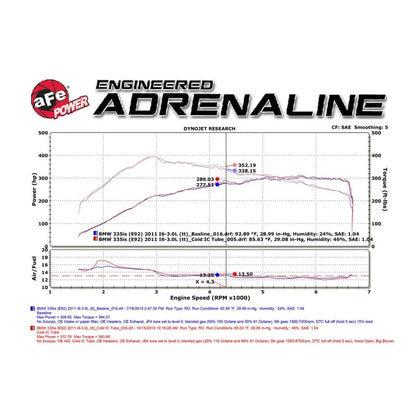 aFe BladeRunner 3in Intercooler Tube Cold Side | BMW 3 Series E90/E91/E92/E93 (08-13) (46-20159-B)