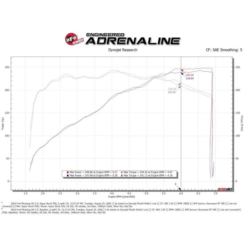 aFe Pro 5R Induction System | Ford Mustang 15-17 (55-10007R)