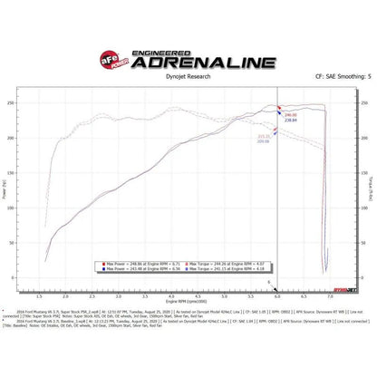 aFe Pro 5R Induction System | Ford Mustang 15-17 (55-10007R)