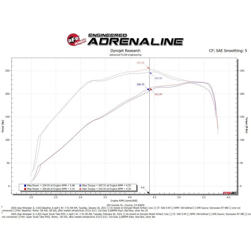 aFe Super Stock Induction System | Jeep Wrangler JL 18-26 (55-10010D)