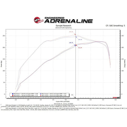 aFe Super Stock Induction System | Jeep Wrangler JL 18-26 (55-10010D)