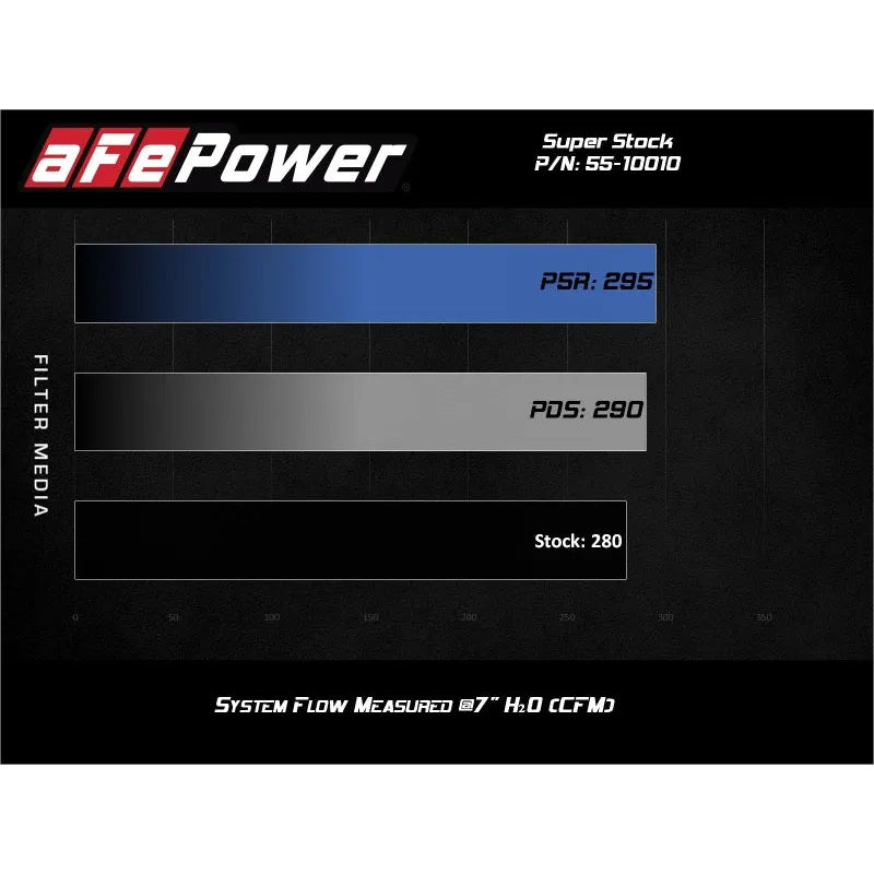 aFe Super Stock Induction System | Jeep Wrangler JL 18-26 (55-10010D)