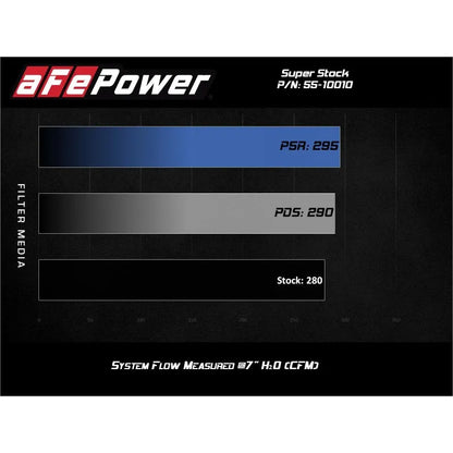 aFe Super Stock Induction System | Jeep Wrangler JL 18-26 (55-10010D)