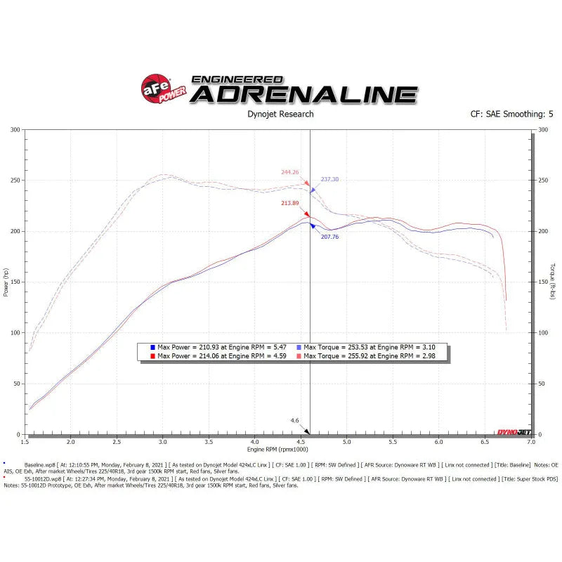 aFe Pro Dry S Induction System | VW Golf/GTI/Alltrack (11-21) (55-10012D)