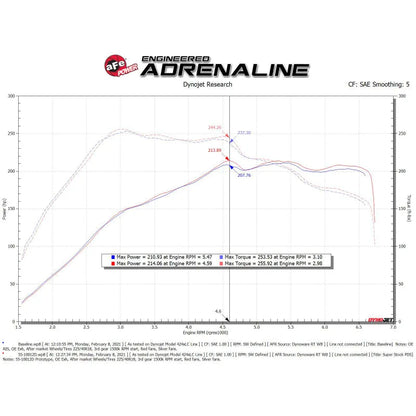aFe Pro Dry S Induction System | VW Golf/GTI/Alltrack (11-21) (55-10012D)