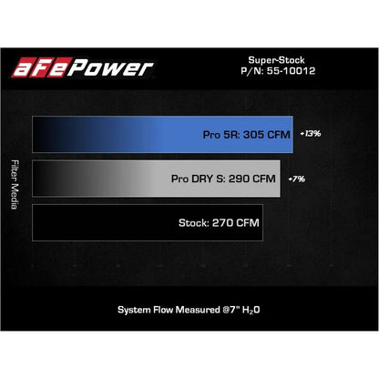 aFe Pro Dry S Induction System | VW Golf/GTI/Alltrack (11-21) (55-10012D)