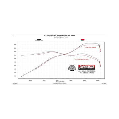 Flowmaster FlowFX 22-25 Nissan Frontier 3.8L Exhaust System (718152) For 2021-2026