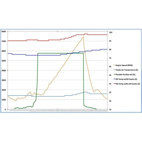 Perrin Oil Cooler | 2022+ Subaru WRX (PSP-OIL-127)