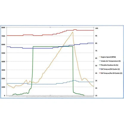 Perrin Oil Cooler | 2022+ Subaru WRX (PSP-OIL-127)