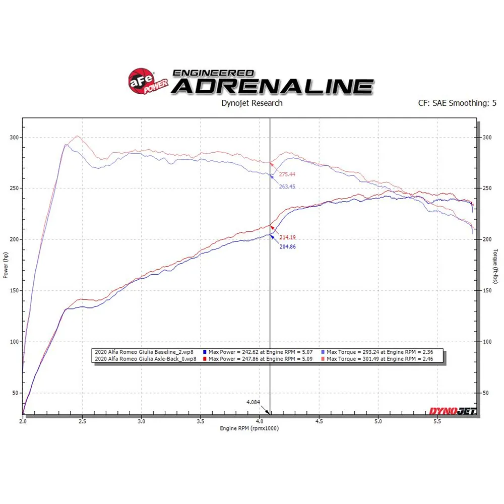 Progress Technology Coilover System | 2002-2006 Acura RSX (78.0102.3565/78.0102.4285)
