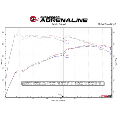 Progress Technology Coilover System | 2002-2006 Acura RSX (78.0102.3565/78.0102.4285)