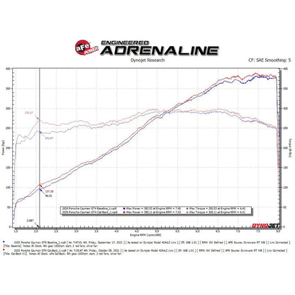 aFe 2.25-2.5in SS Cat-Back Exhaust Porsche Cayman GT4 (20-22) (49-36443-P)
