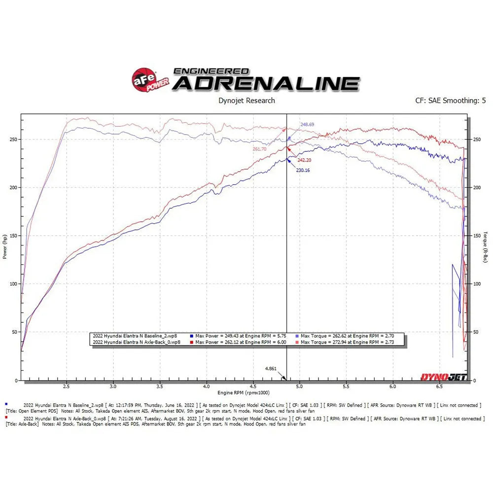 aFe Takeda 3in SS Axle-Back Exhaust w/ Tips | Hyundai Elantra N 22-25 (49-37027-P)