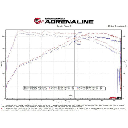 aFe Takeda 3in SS Axle-Back Exhaust w/ Tips | Hyundai Elantra N 22-25 (49-37027-P)