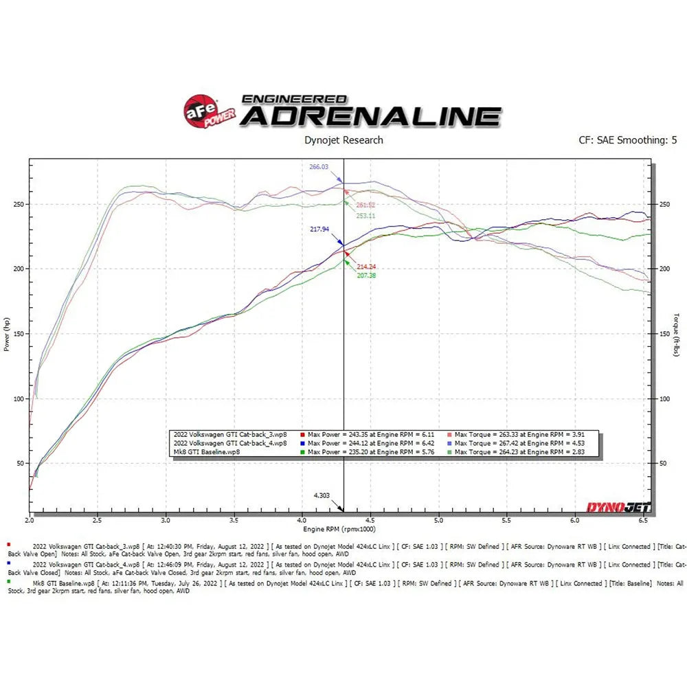 aFe Gemini XV 3-2.5in SS Cat-Back Exhaust w/ Cut-Out Tips | VW MK8 (22-23) (49-36451-P)