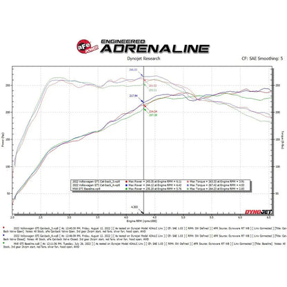 aFe Gemini XV 3-2.5in SS Cat-Back Exhaust w/ Cut-Out Tips | VW MK8 (22-23) (49-36451-P)