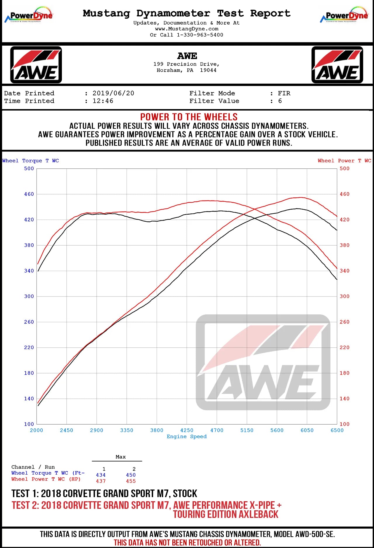 AWE Tuning Track Axleback Exhaust Corvette Z06/ZR1 | 14-19 (3020-43081)