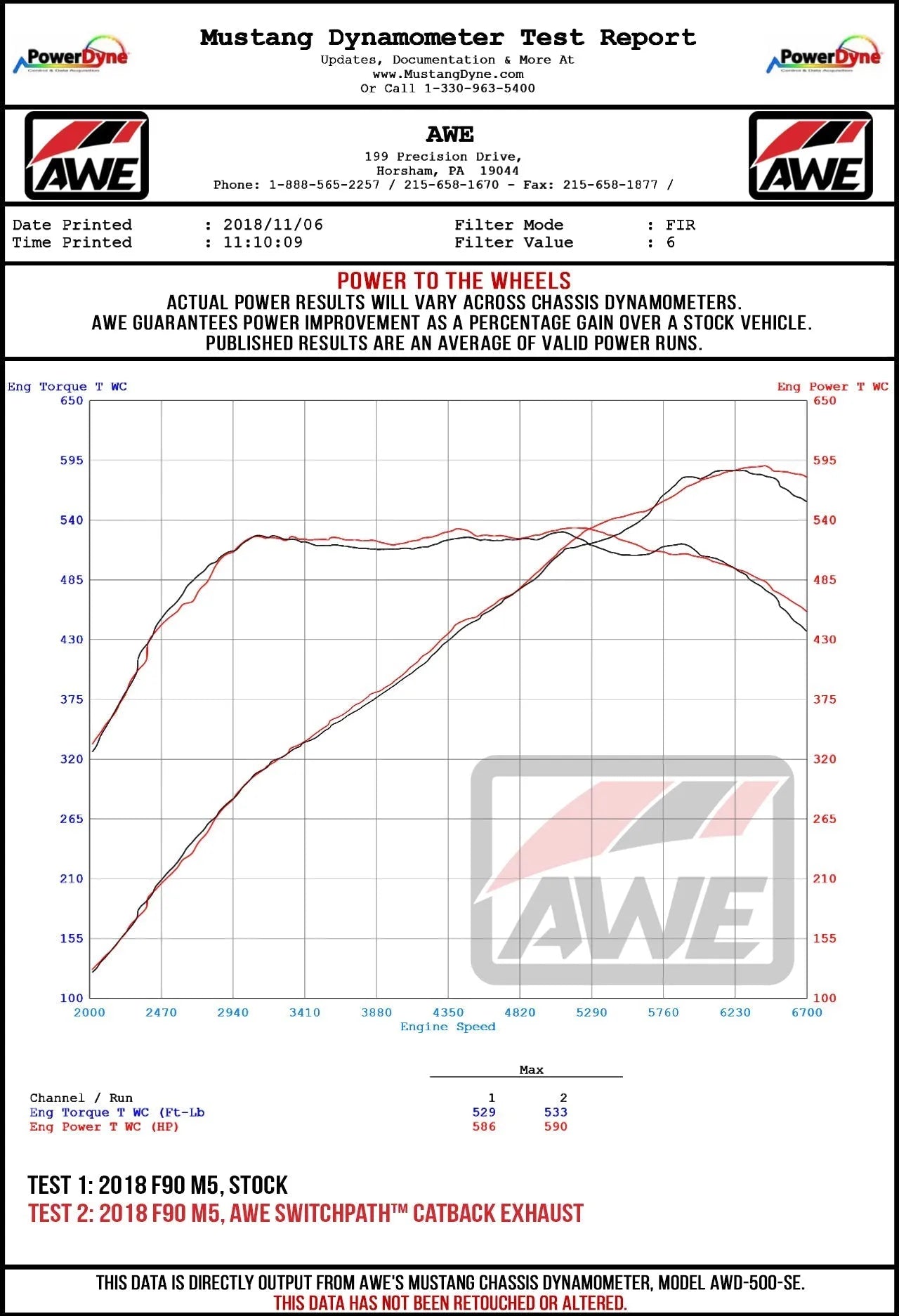 AWE Tuning Track Edition Axleback Exhaust for BMW F90 M5 - Diamond Black Tips (3020-43077)