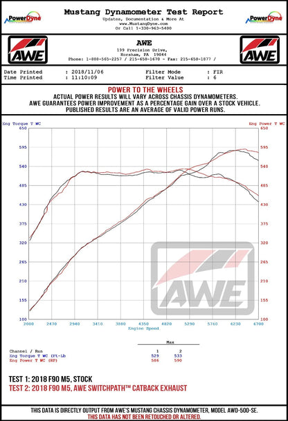 AWE Tuning Track Edition Catback Exhaust for BMW F90 M5 - Diamond Black Tips (3020-43078)