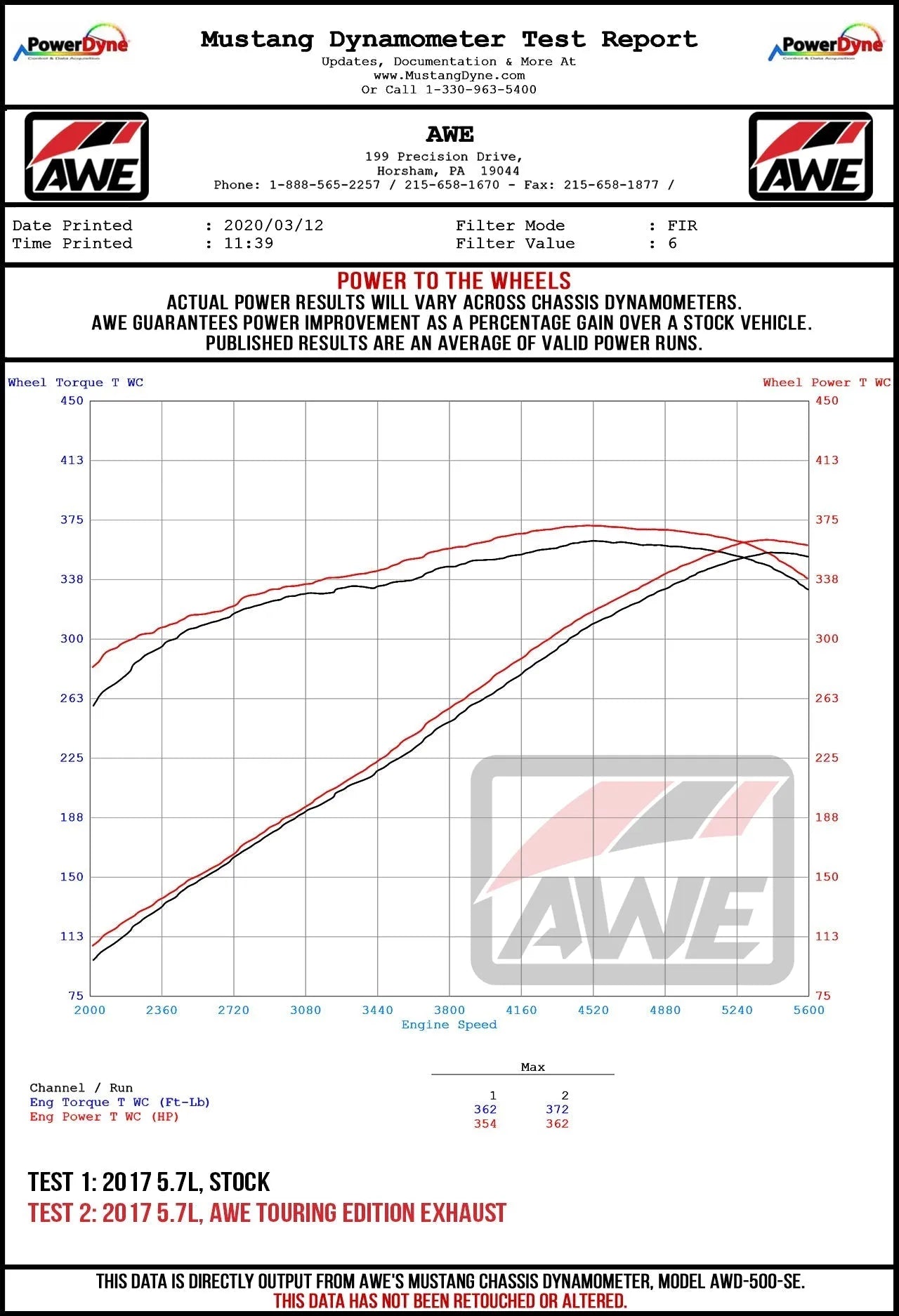 AWE Tuning Touring Edition Exhaust Challenger 5.7 | 17+ (3020-43084)