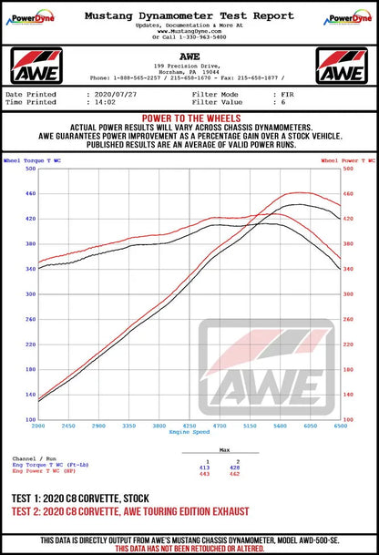 AWE Tuning Track Edition Exhaust for C8 Corvette - Diamond Black Tips (3020-43086)