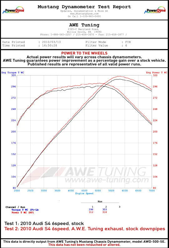 AWE Tuning Touring Edition Exhaust S5 Cabriolet | 2010-16 (3415-43040)