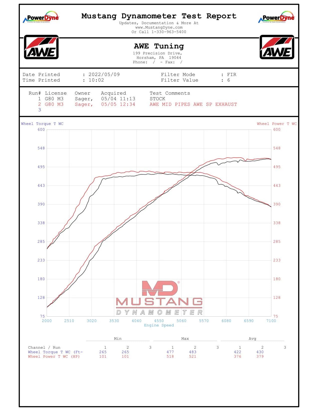 AWE Tuning SwitchPath Catback Exhaust for BMW G8X M3/M4 - Diamond Black Tips (3025-43480)