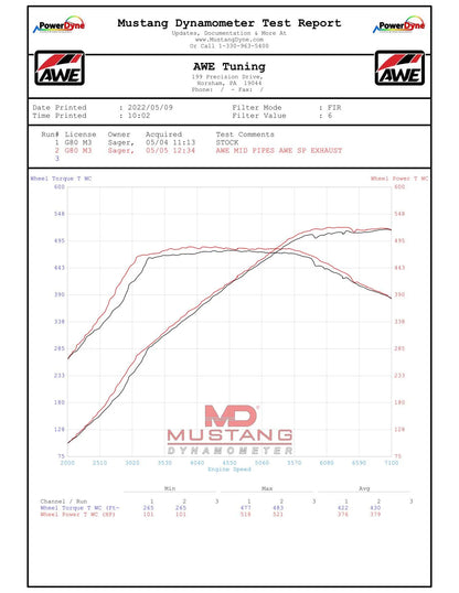 AWE Tuning SwitchPath Catback Exhaust for BMW G8X M3/M4 - Diamond Black Tips (3025-43480)