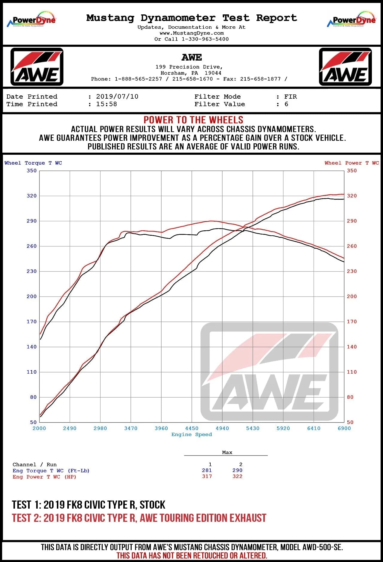 AWE Tuning Track Edition Exhaust Civic Type R | FK8 (3020-53002)