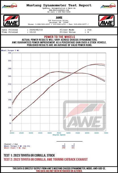 AWE Tuning Track-to-Touring Conversion Kit for 2023+ Toyota GR Corolla (3815-11472)