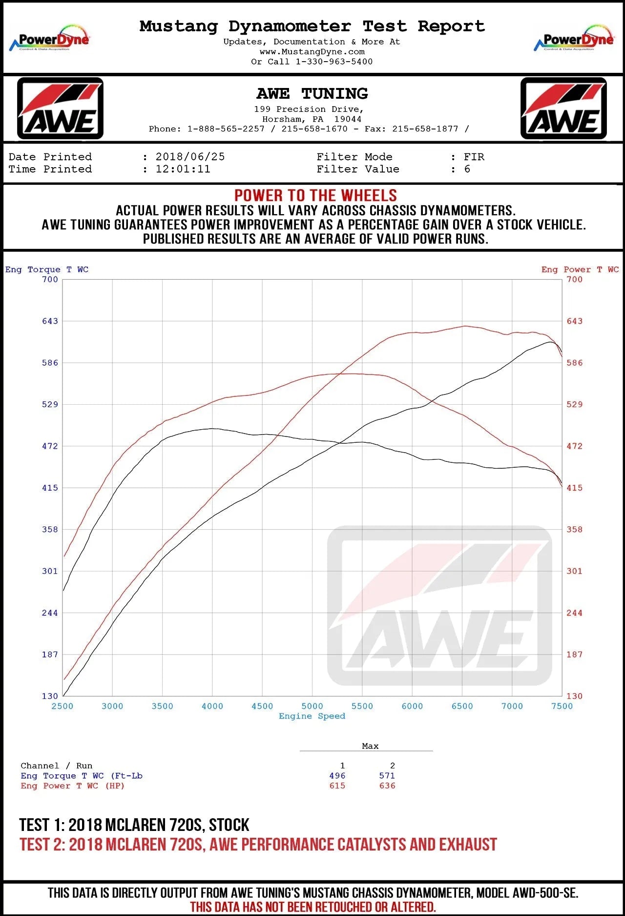 AWE Tuning Diamond Black Tip Set for McLaren 720S (3810-33012)