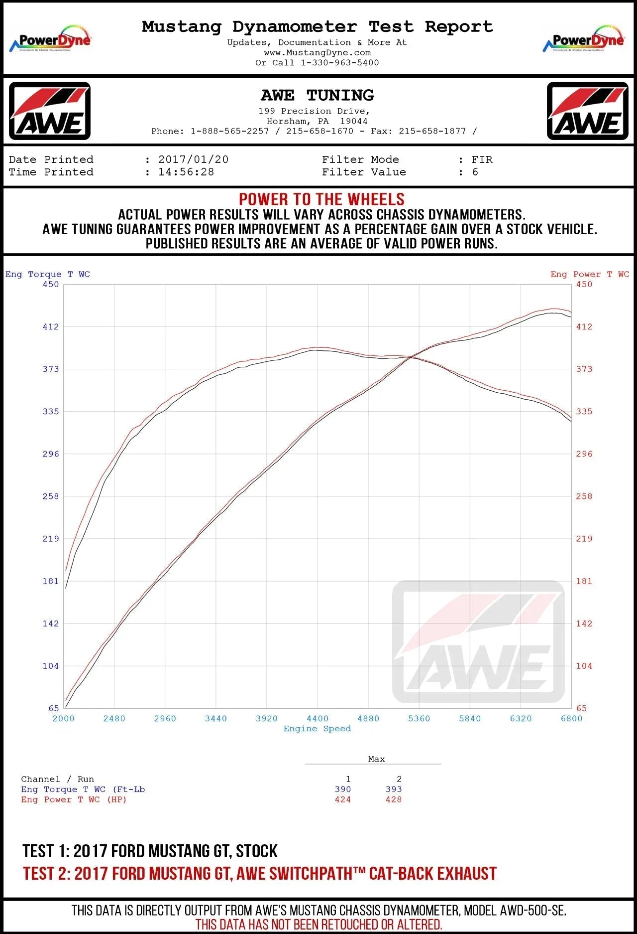 AWE Tuning Track Edition Cat-back Exhaust | Ford Mustang GT (3020-43072)