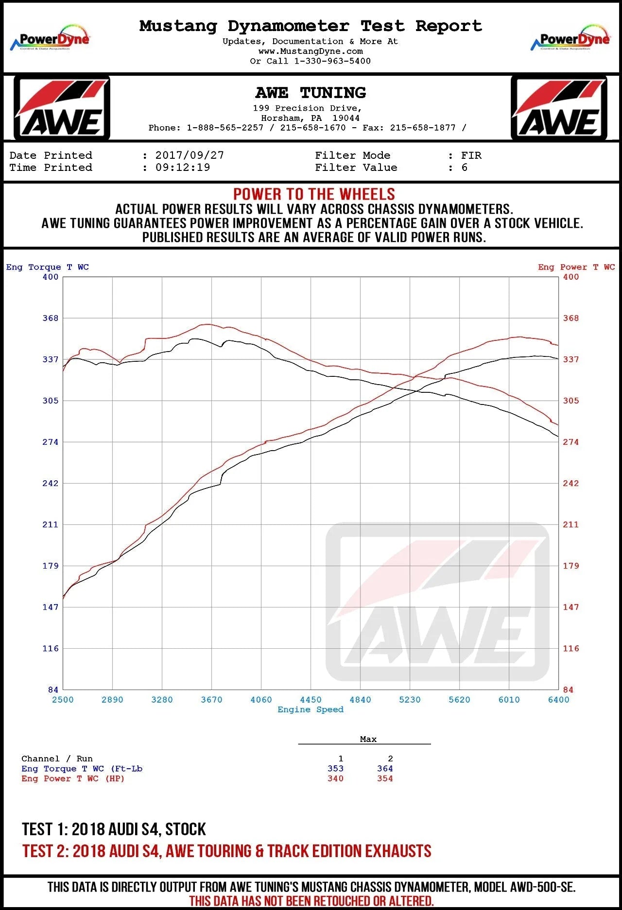 AWE Touring Edition Exhaust | Audi B9 S5 Sportback (3020-43064)