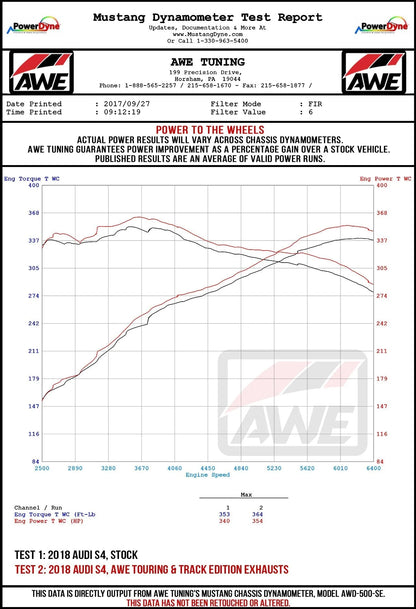 AWE Touring Edition Exhaust | Audi B9 S5 Sportback (3020-43064)