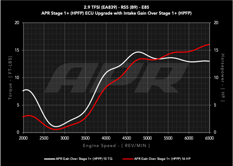 APR Intake System | Audi RS5 B9 2.9T (18-19) (CI100067)