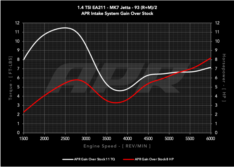 APR 1.4T PEX Intake System | Volkswagen Golf SportWagen (CI100062)