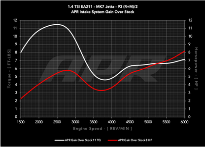 APR 1.4T PEX Intake System | Volkswagen Golf SportWagen (CI100062)