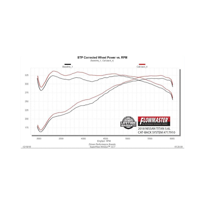 Flowmaster FlowFX Cat-Back For Nissan Titan XD (17-26) 5.6L (717910)