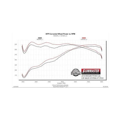 Flowmaster FlowFX Cat-Back For Nissan Titan XD (17-26) 5.6L (717910)