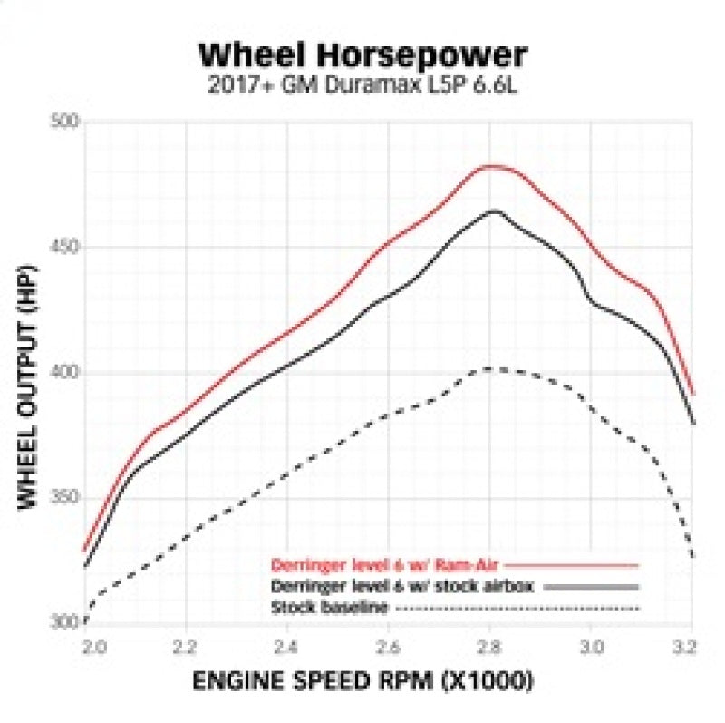 Banks Power Ram-Air Intake System | Chevy/GMC 2500 L5P (17-19) (42249-D)
