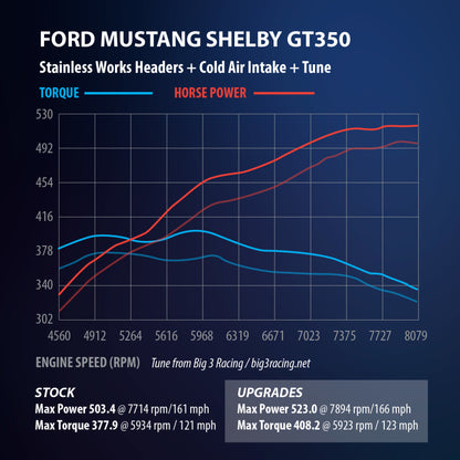 Stainless Works 15+ Ford GT350 Headers 1-7/8in Primaries & 3in Collectors | Mustang (GT350HCAT)