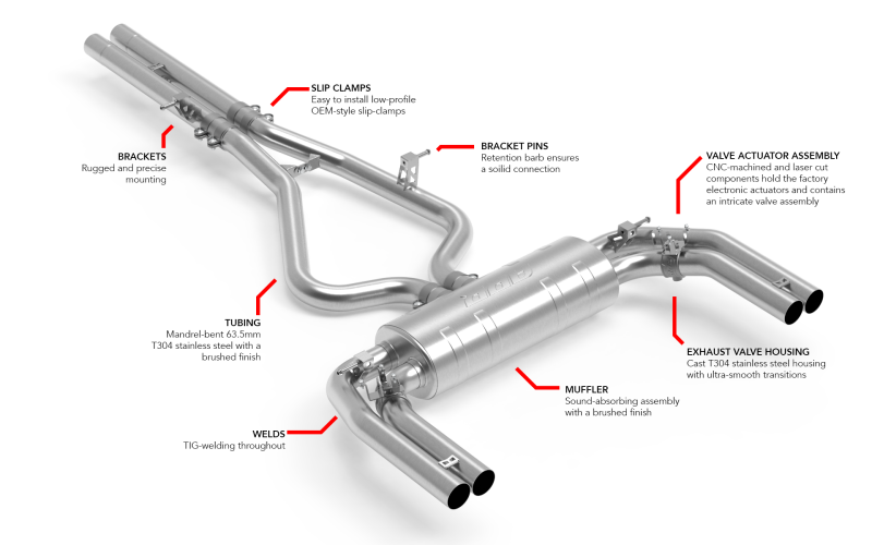 APR Catback Exhaust System | Audi RS3 8Y (CBK0053)