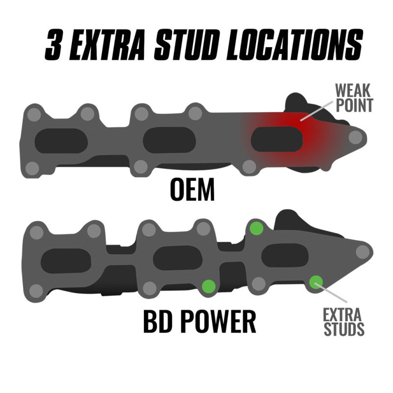 BD Diesel SS Exhaust Manifold | Ford F-150 3.5L Ecoboost (09-20) (1043004)