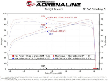 aFe Momentum Sealed Intake Suzuki Jimny 19-25 L4-1.5L