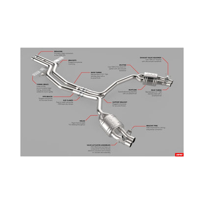 APR Catback Exhaust System | Audi RS6/RS7 (C7) (CBK0010)