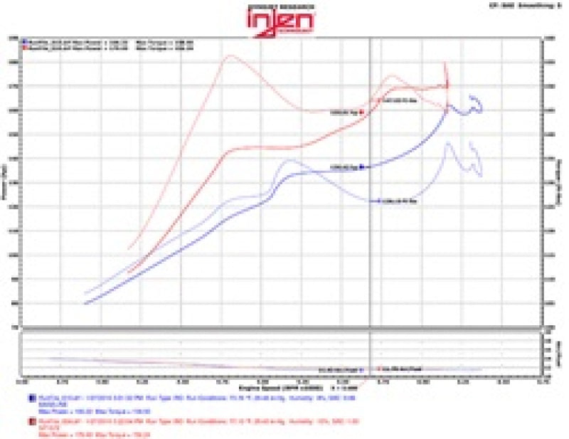 Injen 2016+ Honda Civic 1.5L Turbo Polished Short Ram Air Intake | Honda Accord (03-20) / Civic IX/X (11-22) / Civic Type R FK8 / Acura RLX (SP1572P)